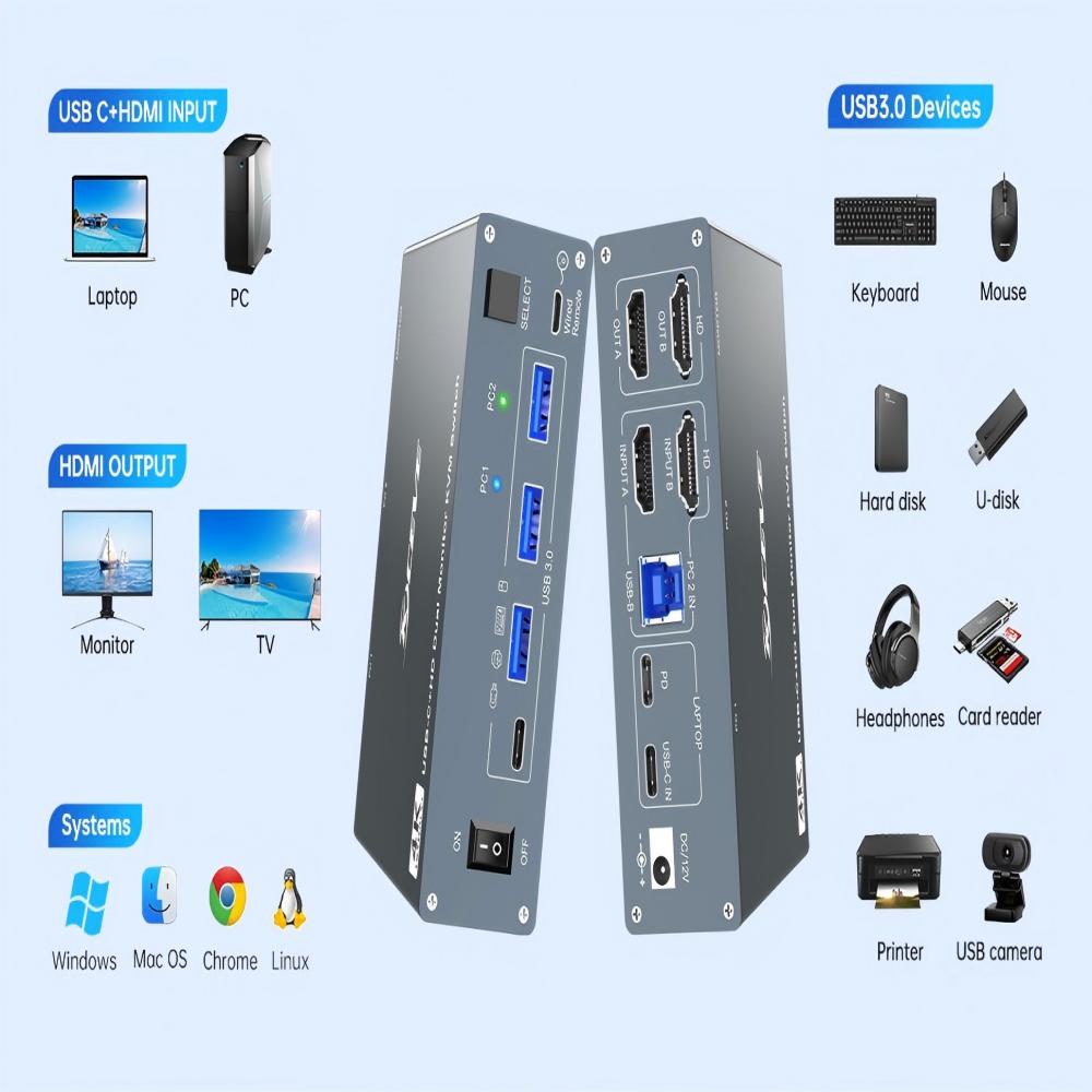 Kvm Switch Dual Monitor - USB C HDMI KVM Switch 2