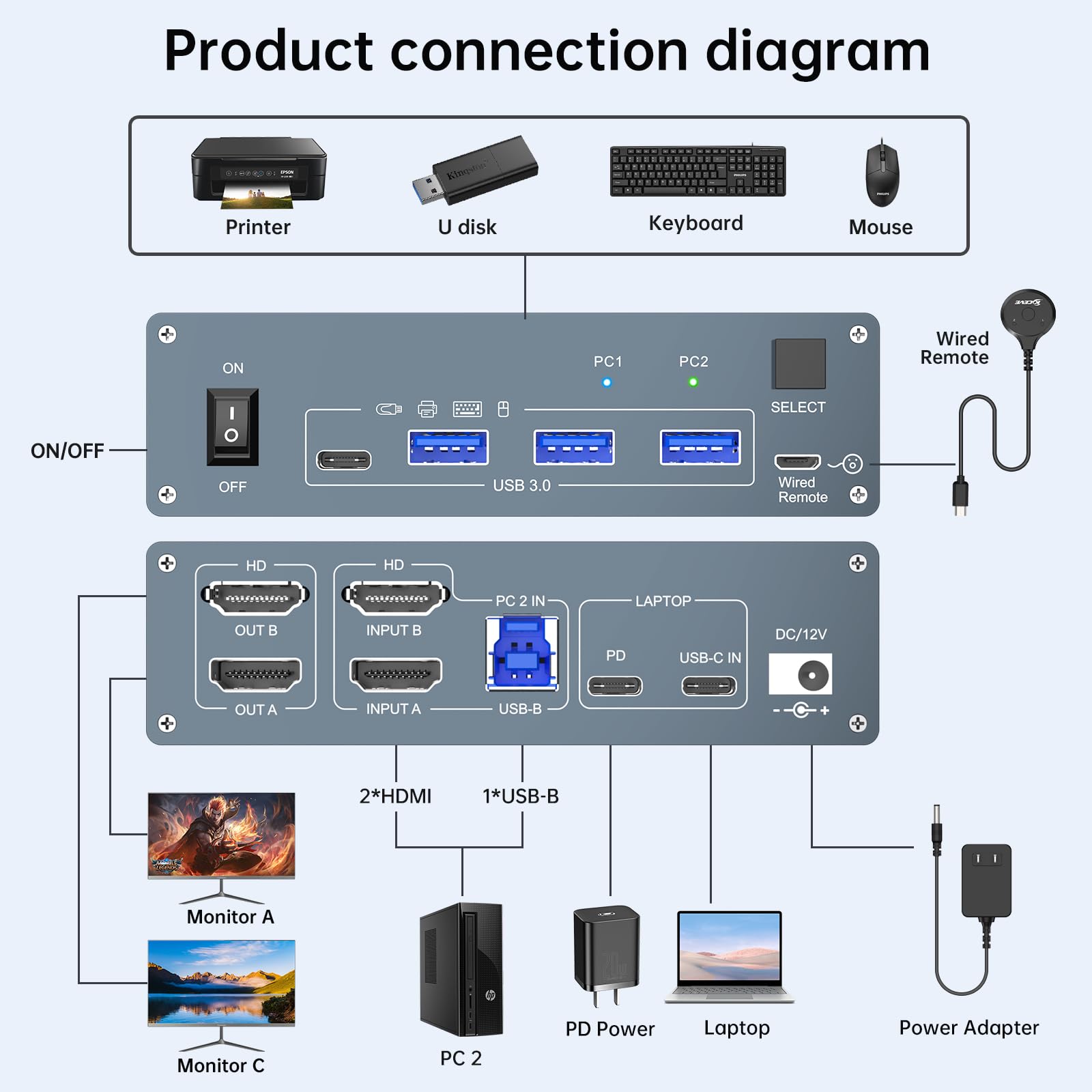 USB C HDMI KVM Switch 2 Monito - Kvm Switch Dual Monitor review and price