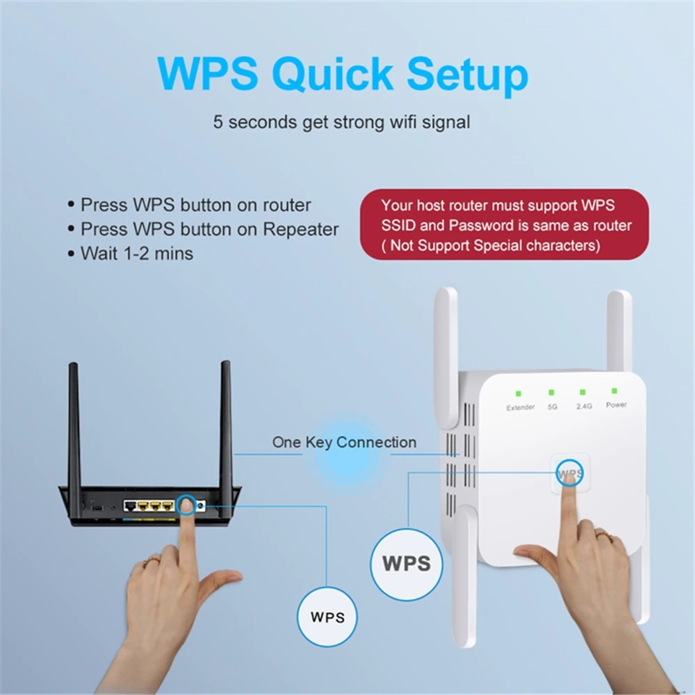 1200Mbps 5Ghz Wireless WiFi Re - Wifi Range Extender review and price