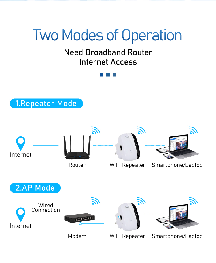 Simple Setup 2.4G Wireless Wif - Wifi Range Extender review and price