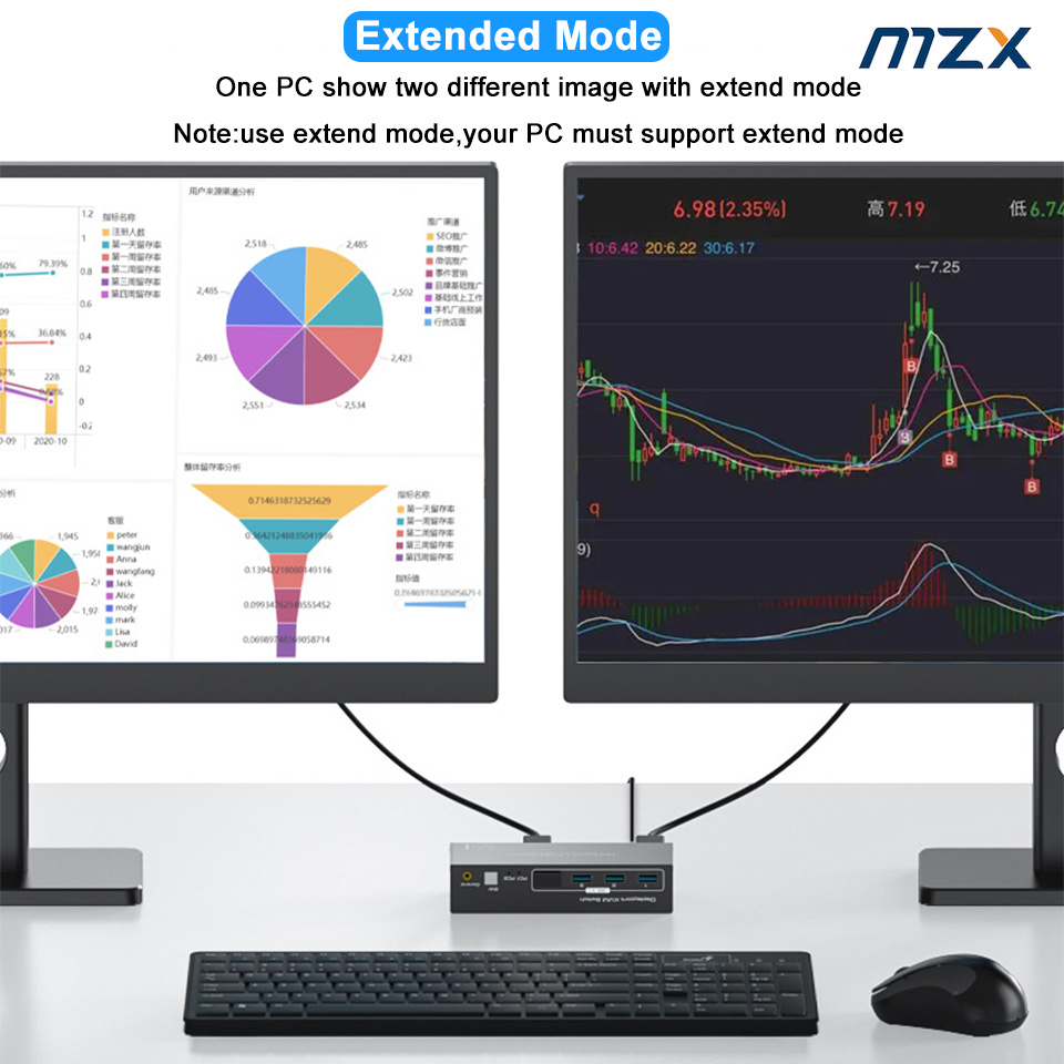 MZX KVM Switch 2 Dual Monitors - Kvm Switch Dual Monitor review and price