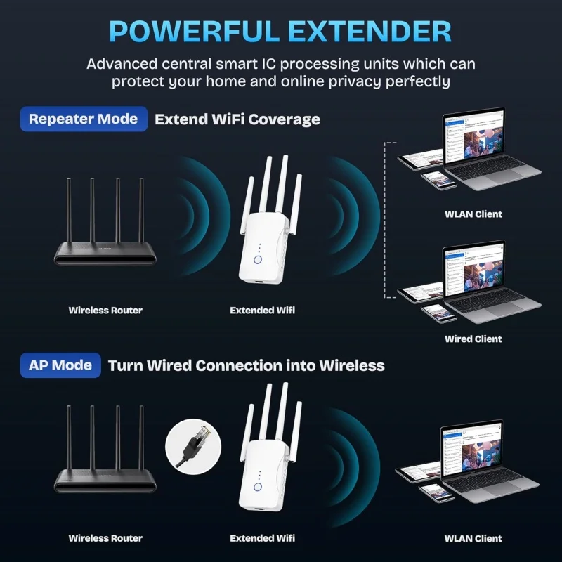 1200Mbps Dual Band WiFi Repeat - Wifi Range Extender review and price
